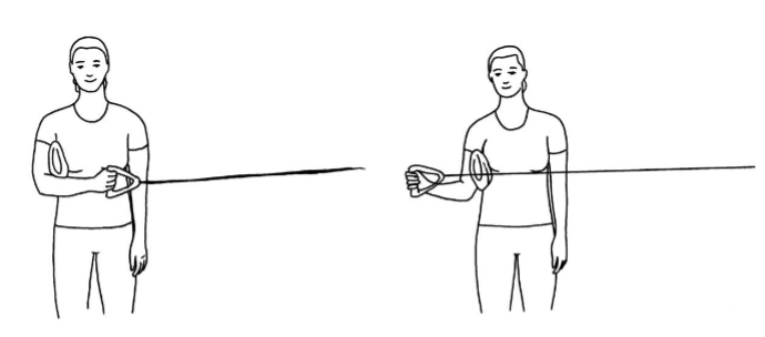 Övning 2: Utåtrotation